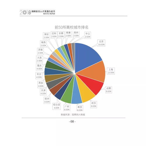 我国网络安全从业人员的毕业院校分布与行业现状分析