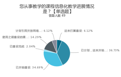 数据驱动战“疫”路，线上教学显担当——兰州职业技术学院信息工程系“停课不停教与学”纪实