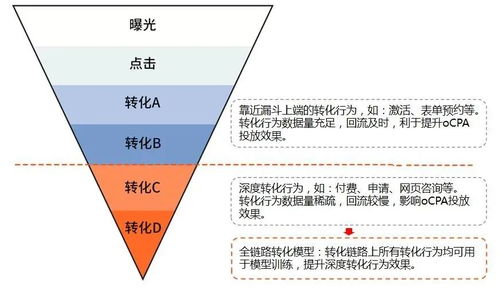 数据产品在广告领域的反思与展望 叫好不叫座，前路漫漫何以破局？
