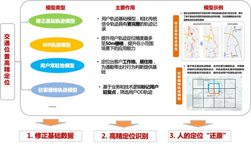 业务为王 这两我们采用的那些数据产品与技术引擎